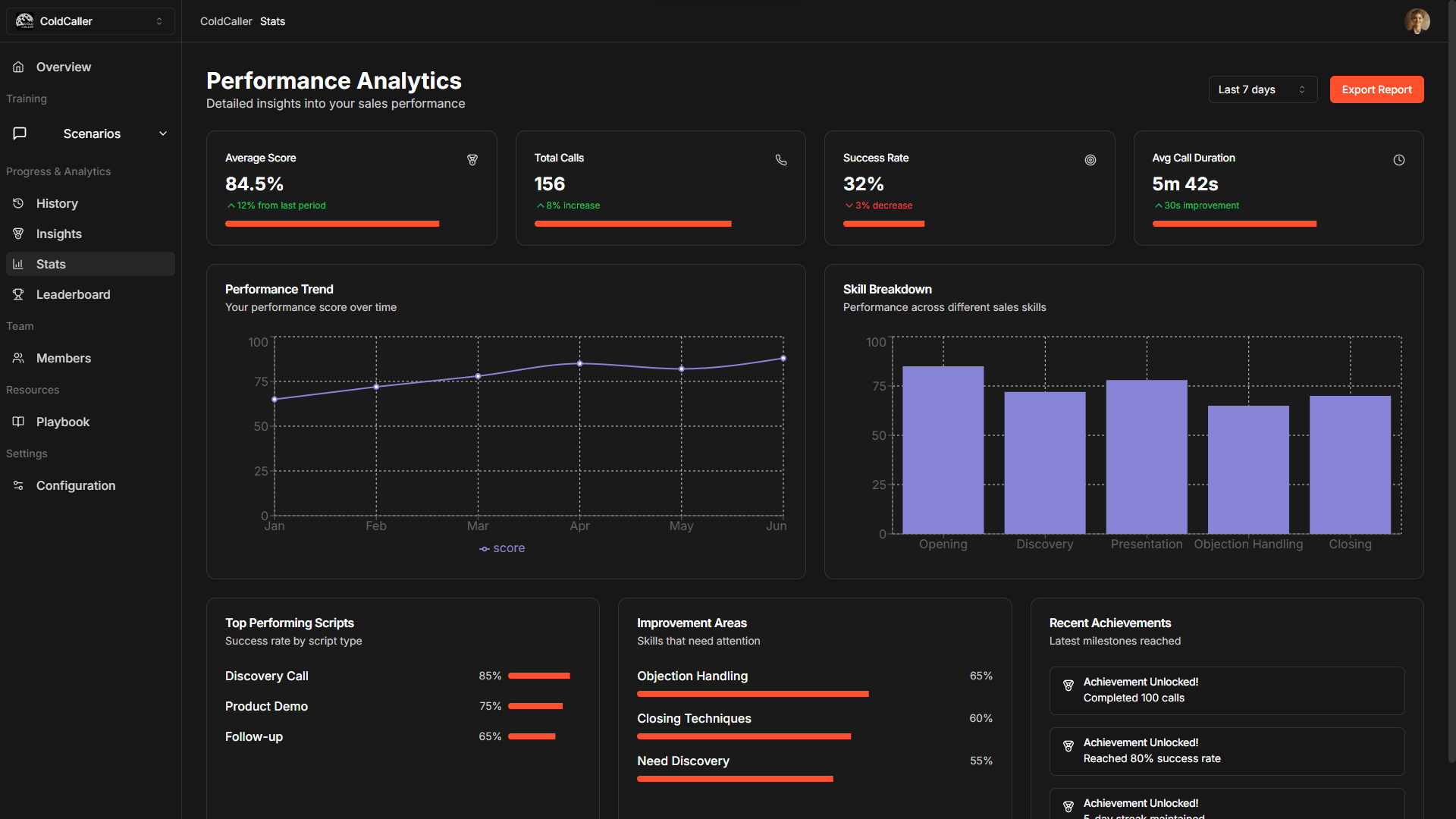 Performance Analytics