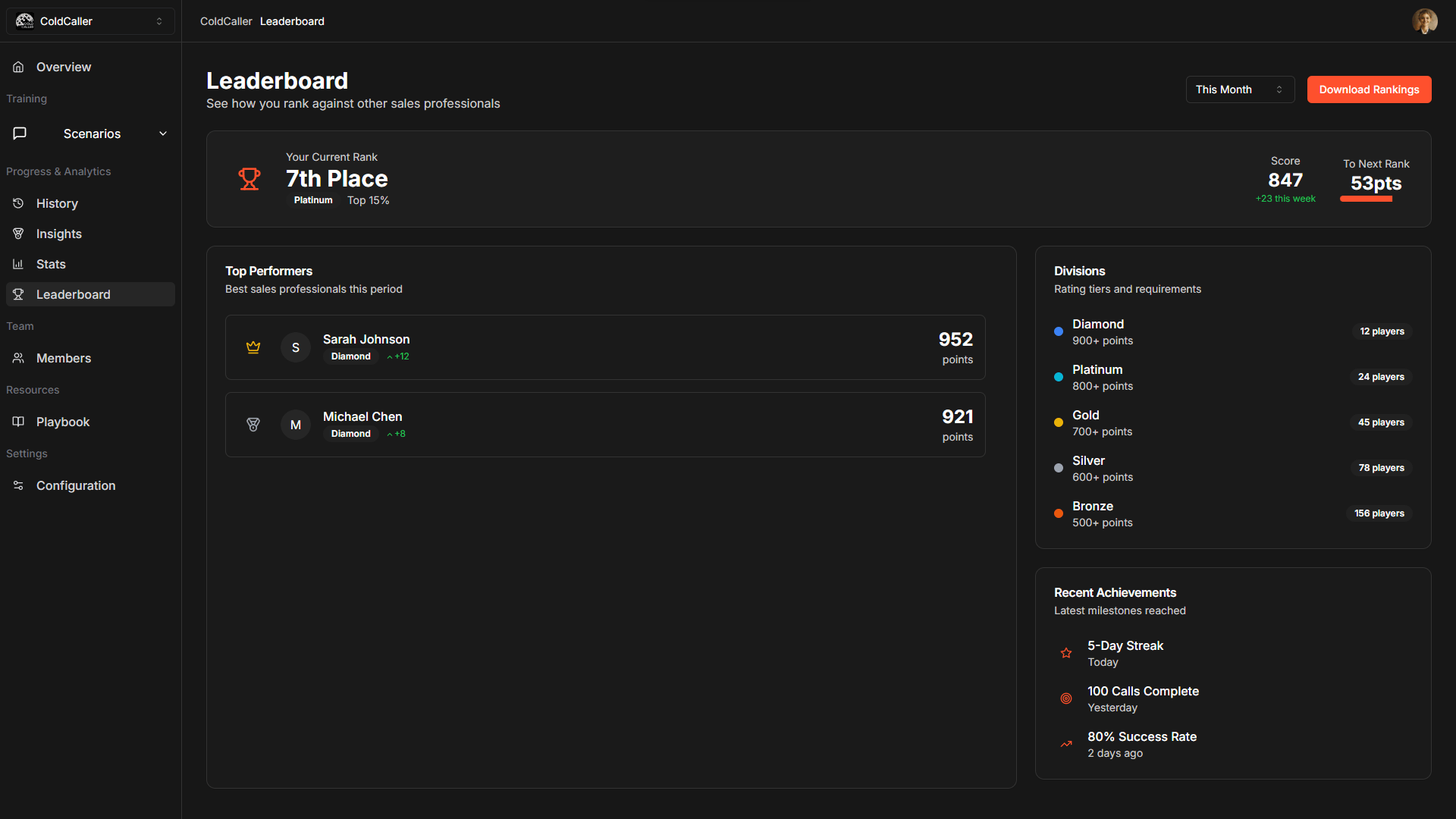 Sales Leaderboard